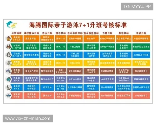 国际游泳教练在训练中采用力量测试與技术分析并行的评估体系，国际游泳教练认证